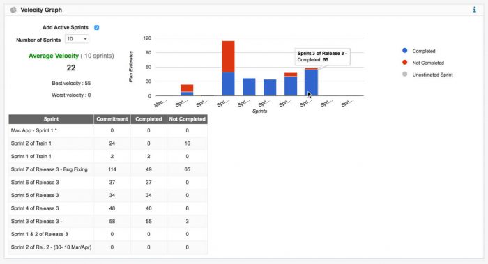 agile-velocity-graph