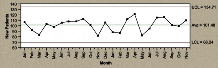 control chart