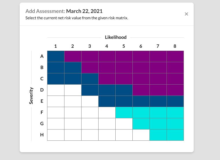 New Custom Risk Matrix at nTask