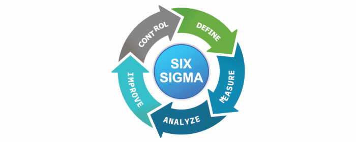 six sigma - process improvement plan