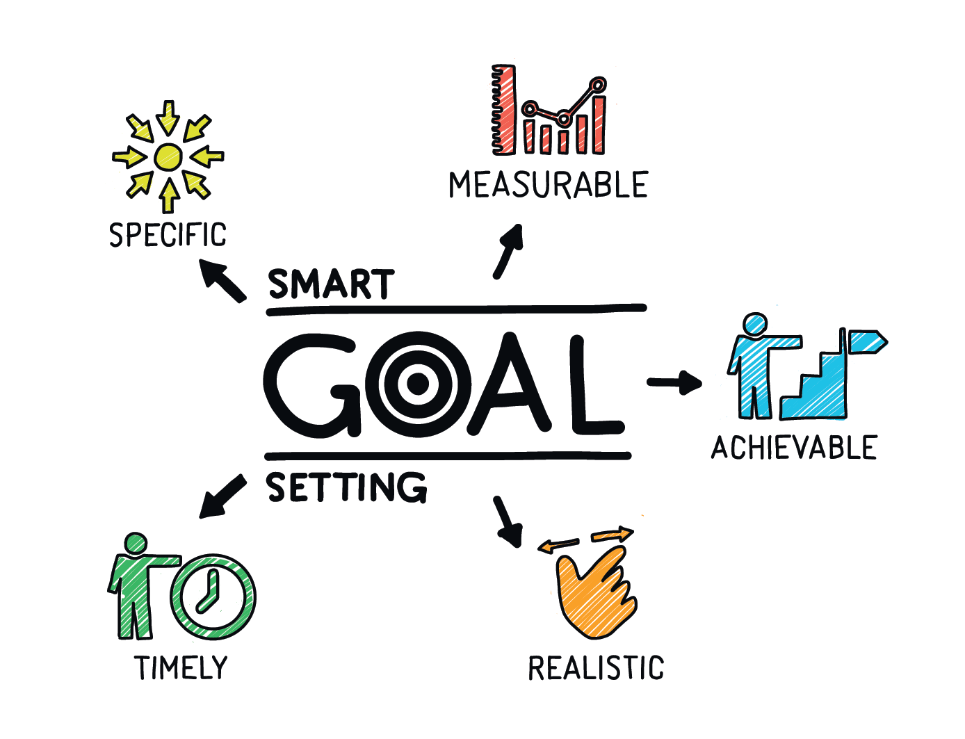 Smart-goal