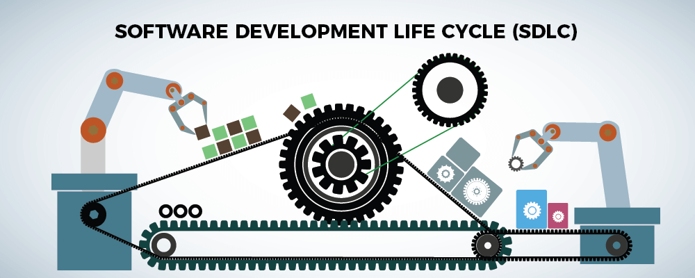 Software Development Life Cycle (SDLC)