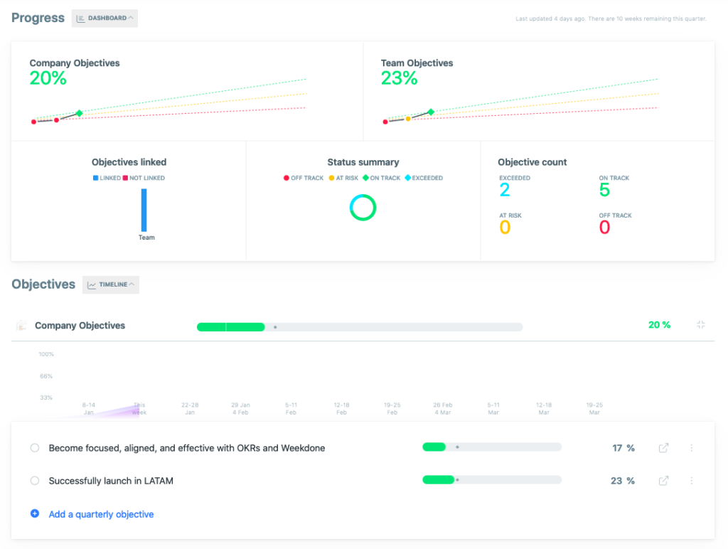 weekdone dashboard