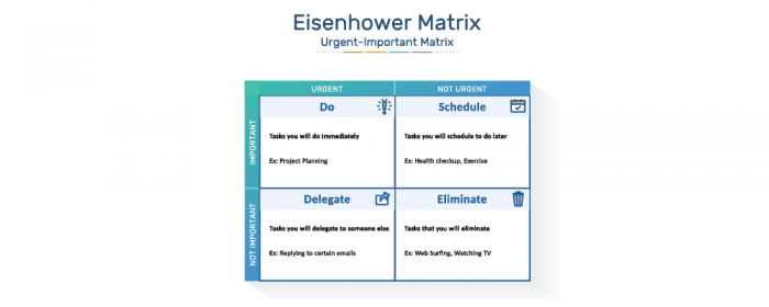 What is Eisenhower Matrix